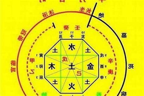 土多 八字